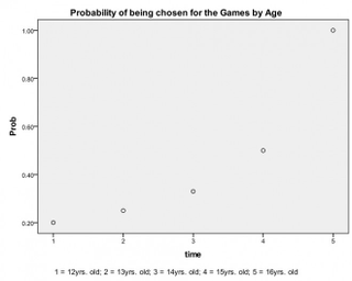 Illustration for article titled An Incredibly Detailed Super Statistical Hunger Games Survival Analysis